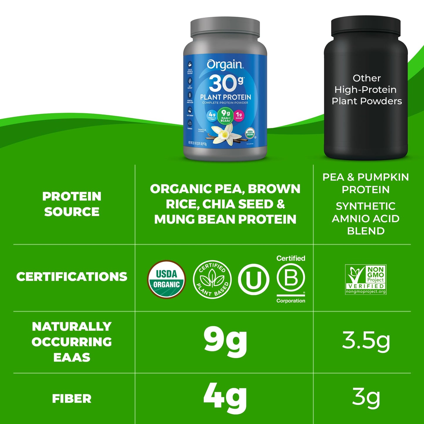 Orgain Organic 30g Vegan Protein Powder, Vanilla, 9g EAAs + BCAAs, Plant Protein, 4g Prebiotic + Fiber, 1g Sugar, Pre-Workout, Muscle Support Recovery - 2.01lb