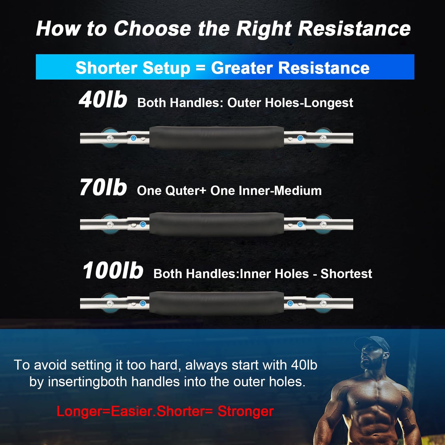 Twister Arm Trainer, Adjustable Twisting Arm, Chest Exerciser for Men, Chest Workout Equipment, Portable Spring Clamp Chest Exerciser for Home Fitness Equipment, Strengthen Upper Body Muscles